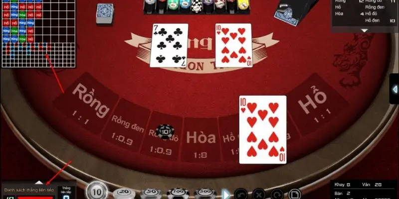 meo choi rong ho 3 Chia nhỏ vốn cược